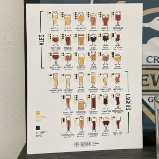 Poster_BeerStyles_Sq